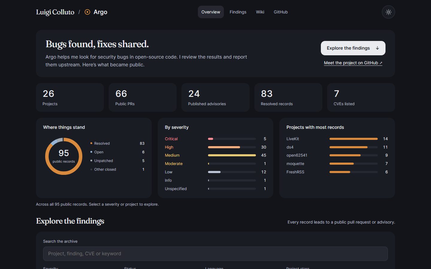 Argo's public findings dashboard, with rounded panels, archive totals, charts and search